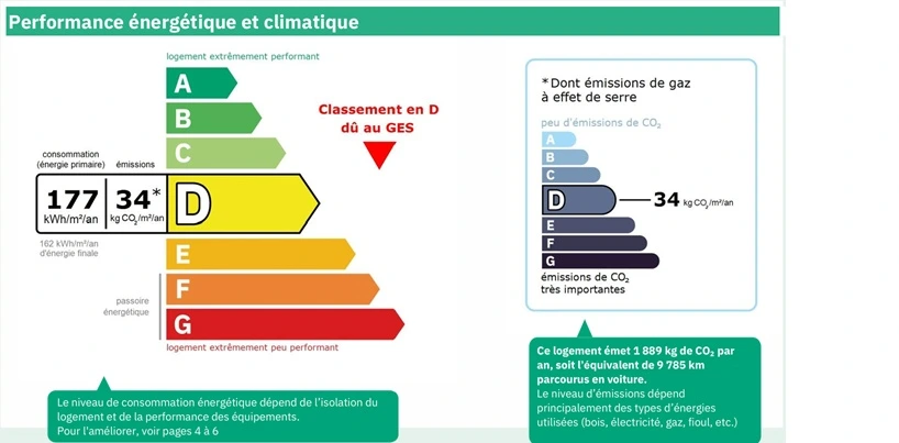 Étiquette DPE d'un logement classé D